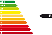 Bestellfahrzeug, konfigurierbar Kia Ceed Energieeffizienzklasse B