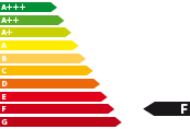Lagerfahrzeug Cupra Formentor VZ5 Energieeffizienzklasse F