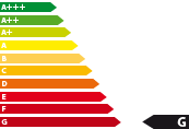 Bestellfahrzeug, konfigurierbar DFSK Fengon 5 Energieeffizienzklasse G