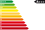 Vorlauffahrzeug MG MG5 Energieeffizienzklasse A+++