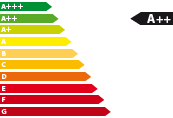 Lagerfahrzeug Genesis GV60 Energieeffizienzklasse A++
