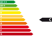 Bestellfahrzeug, konfigurierbar Kia Stonic Energieeffizienzklasse C